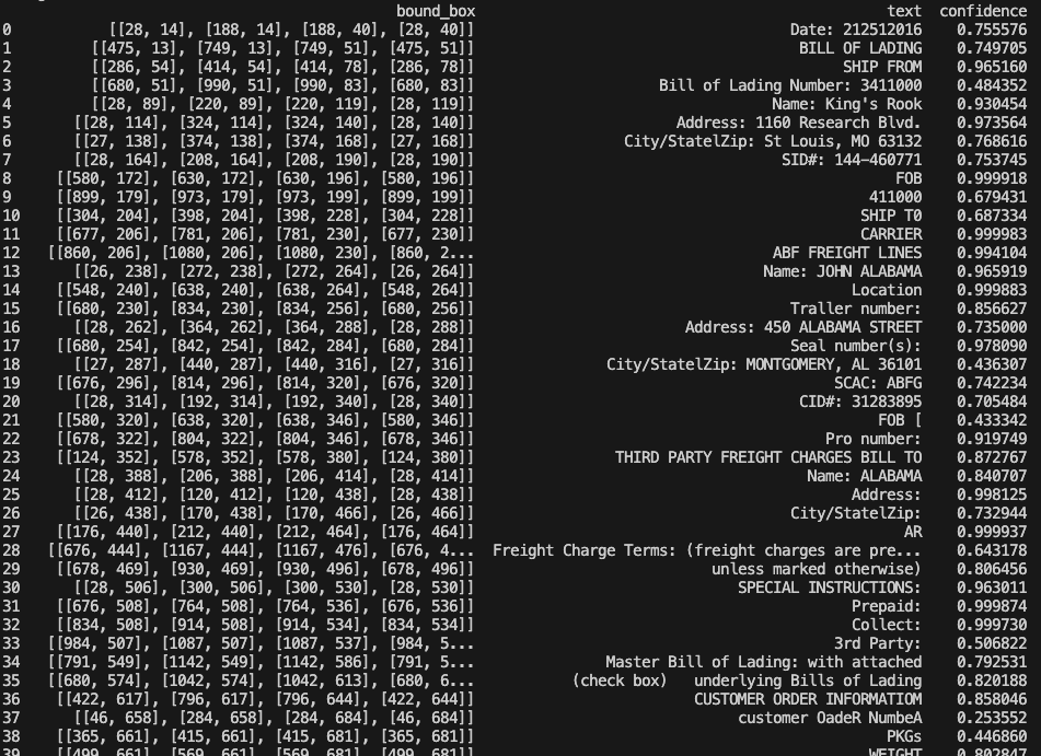 Easy OCR output